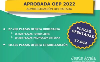 Publicada la OEP del Estado para 2022: Un total de 37.844 plazas.
