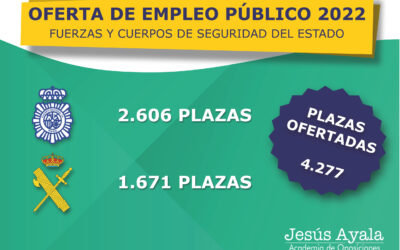 Ofertadas 4.277 plazas Fuerzas y Cuerpos de Seguridad del Estado (OEP 2022)